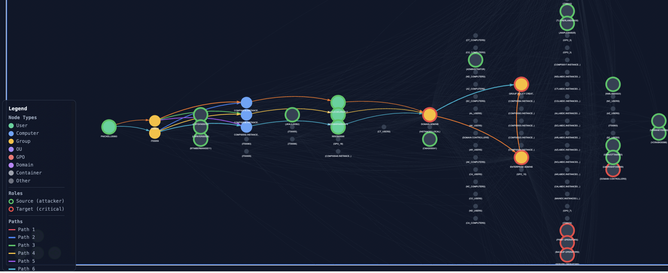 Visualisation 5
